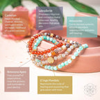 I Am Healthy Bracelet Set – Labradorite & Carnelian (4 Pack)