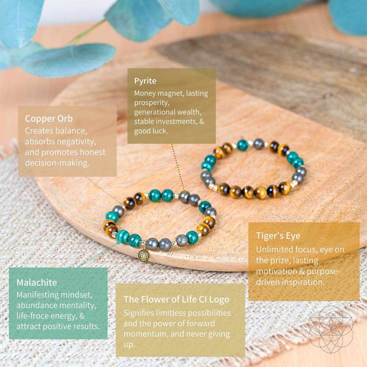 Powerhouse of Success Bracelet Set – Tiger’s Eye, Malachite, Pyrite